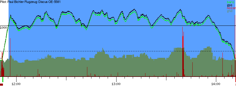 Barometer